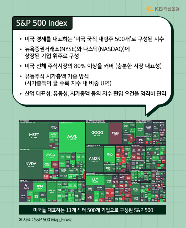 미국 경제를 대표하는 미국 국적의 대형주 500개로 구성된 's&p500' 지수.